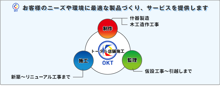 サービス概要