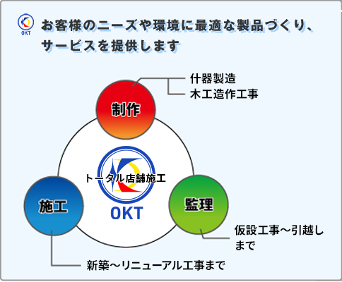 サービス概要